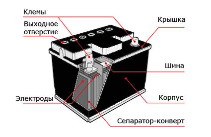 Аккумулятор